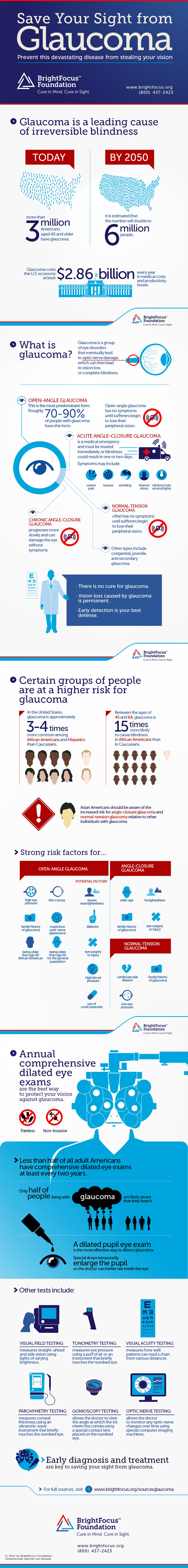 VM - Industry Raises Awareness of Glaucoma Throughout January