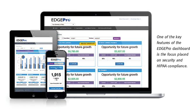 EDGEPro - Advancing eye care businesses through data-driven insights