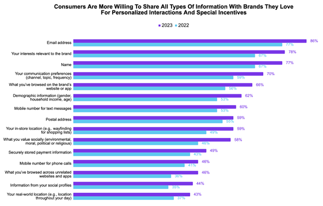 21 Different Types Of Brand